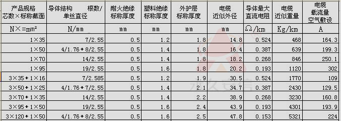 阻燃電纜,無鹵阻燃電纜,ZRYJV阻燃電纜參數